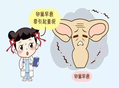 女性不孕
